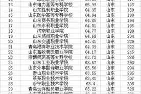2021高考 | 山东省专科类院校排名表（最新）图片
