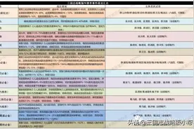 三国志战略版S4-S10赛季详细开荒攻略，队伍选择，开荒具体操作图片