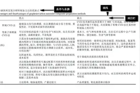 绘制学术论文中的“三线表”具体指导图片