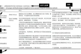 绘制学术论文中的“三线表”具体指导图片