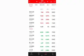 股东承诺换来南京证券一骑绝尘：1.2亿元主力资金净流入 解禁12亿股却领涨众券商图片