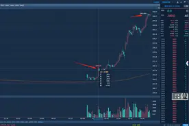 程序化交易的逻辑思维图片