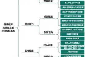 未来5年，四川这些县市有望冲击全国百强榜单，看看有没有你家乡图片
