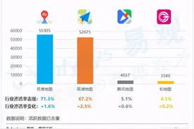 你选择哪个：高德地图、百度地图、腾讯地图？图片