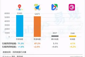 你选择哪个：高德地图、百度地图、腾讯地图？图片