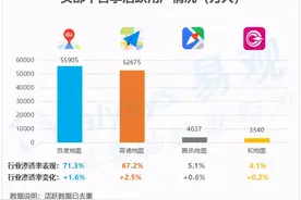 你选择哪个：高德地图、百度地图、腾讯地图？图片