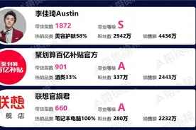 电商带货榜（8.24）温精灵上榜；3位低粉丝主播带货破千万图片