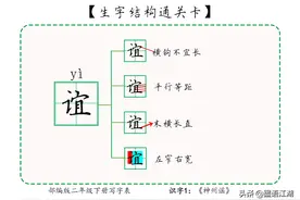 【生字通关卡】识字1《神州谣》：州湾岛峡民族谊齐奋@二下图片