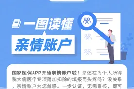 老人儿童不会操作手机，如何绑定医保电子凭证？看这里图片