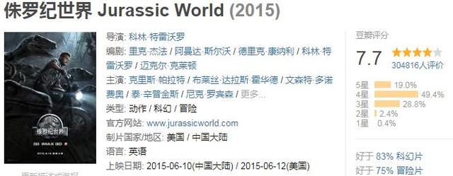 全球票房超过10亿美金的电影，你看过几部？