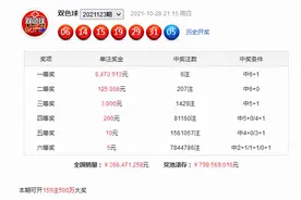 财叔双色球第124期：心水一注9+2小复式，红球缩水三区比参考图片