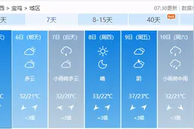 注意！宝鸡本周或有强降水图片