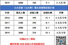 济南外国语、稼轩中学、山大实验2016-2019报名、录取情况汇总图片
