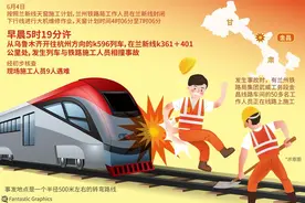 “6.4”兰新线K596次旅客列车与作业人员相撞事故调查结果公布图片