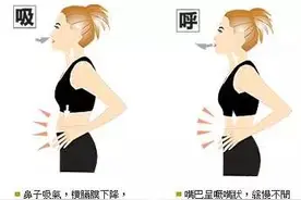 呼吸，呼吸，上瑜伽课到底该怎么呼吸？(经典）图片