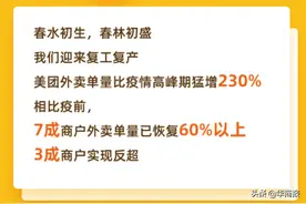 美团外卖助力7成以上商户单量恢复过半 北上广深复苏强劲图片