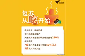 美团外卖助力7成以上商户单量恢复过半 北上广深复苏强劲图片
