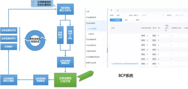 从微信支付看研发如何提高运营效能-第10张图片-90博客网