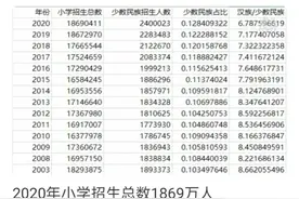 出生人口骤降至1000万，不仅老师将失业，这些产业难过图片