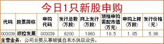 周二股市重大投资内参