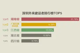 东莞车牌为什么是粤S？如何从车牌看懂广东21市30年经济变化图片