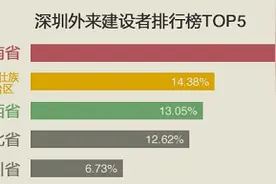 东莞车牌为什么是粤S？如何从车牌看懂广东21市30年经济变化图片