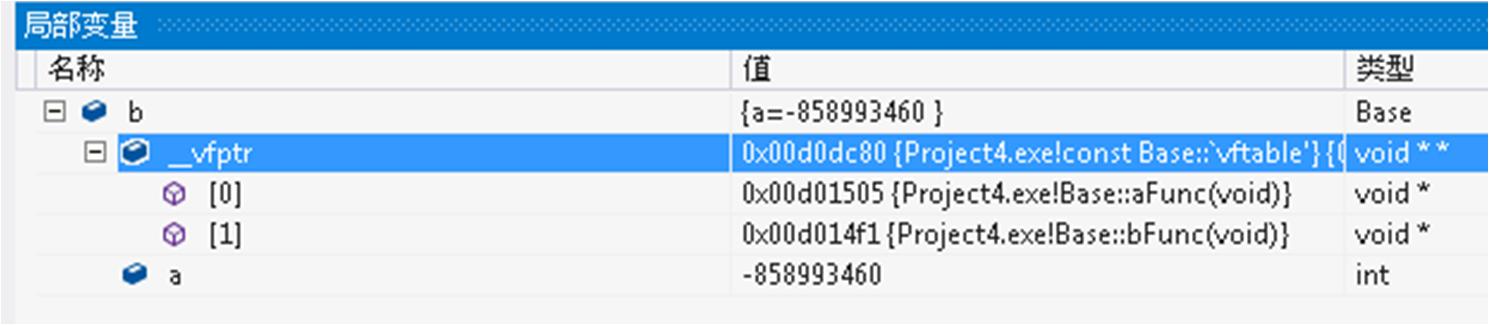 C/C++虚函数的深入理解插图9 C/C++虚函数的深入理解