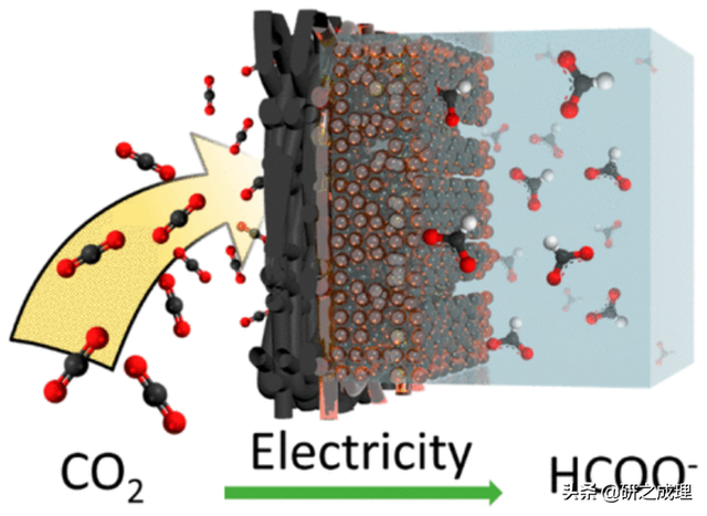 催化周报：Nat. Catal.、Nat. Energy、Nat. Chem.等大合集！