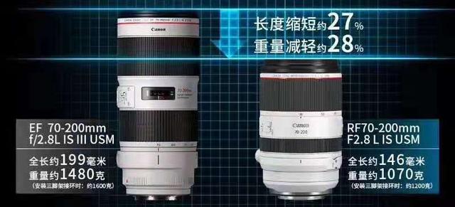 最后的顶级单反？佳能尼康谁更强？