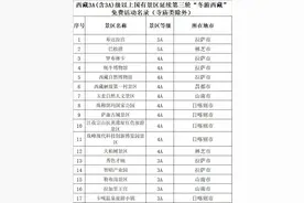 好消息！西藏这些景区免费啦图片