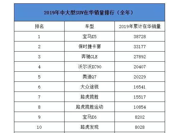大众途锐价格暴跌，45万就能买，为何销量依然尴尬？