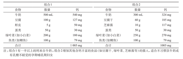 0-40周孕期营养：叶酸、钙、铁、DHA…各阶段怎么补？补多少？