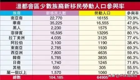 加拿大：华人占比超20%，温哥华为什么有这么多华人？
