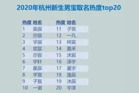取这些名字的宝宝最多，看看有没有你们家的？图片
