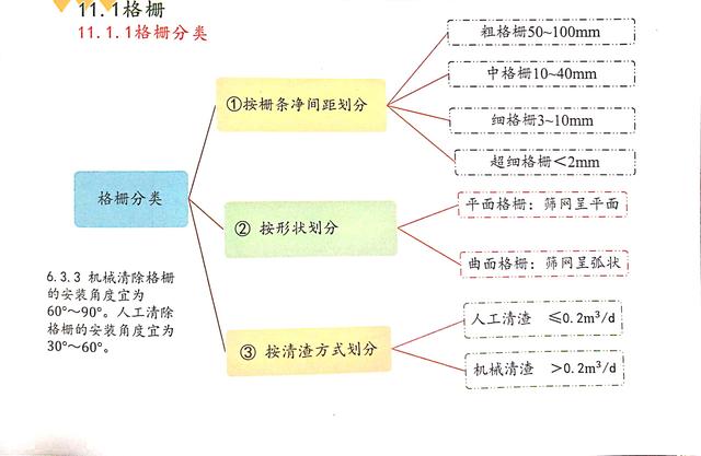 什么是格栅井