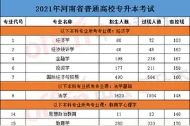 河南专升本考试只要过线就能被录取的专业有哪些？图片