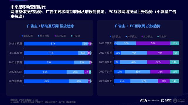 2021���й�����Ӫ�����Ʊ��棨�����棩