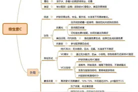 明星成分维生素C，怎么用它护肤呢？图片