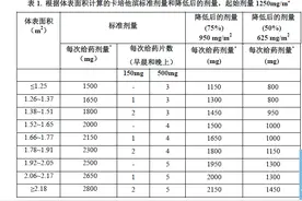 卡培他滨单药的推荐剂量图片
