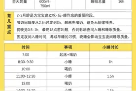 告别育儿焦虑｜0～18个月宝宝规律作息时间表图片