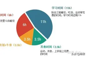 高三最后二百多天怎么逆袭？图片