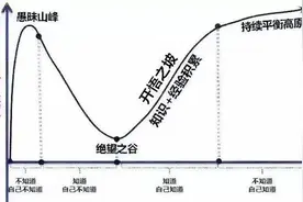 挽回认知：分手后，不要跪舔乞求，进入“开悟之巅”才能挽回前任图片