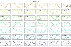 「数量技术宅｜Python爬虫系列」现货季节性跟踪的爬虫分享图片
