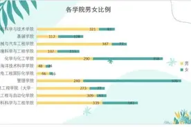 笪、苌、苟、昝、乜你认识几个，这都是齐鲁工大新生的姓图片