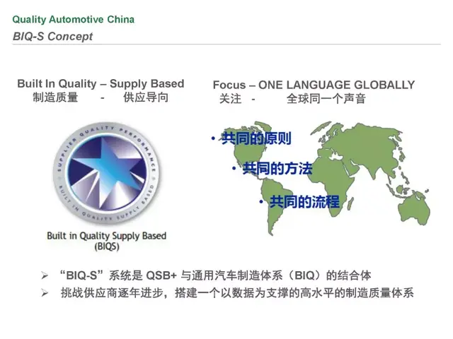 biqs是什么体系