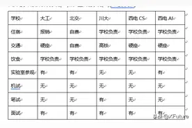 中国石油大学（北京）克拉玛依校区图片