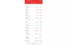 晒一下我股票账户最近3个月的每笔实盘盈亏记录图片
