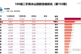 都市圈马鞍山涨疯了！官方出手约谈10家中介，不得煽动房价上涨图片