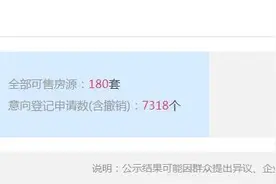 高性价比楼盘迎来2021年登记开门红   2020西安单盘销冠86亿元位列全国第13图片