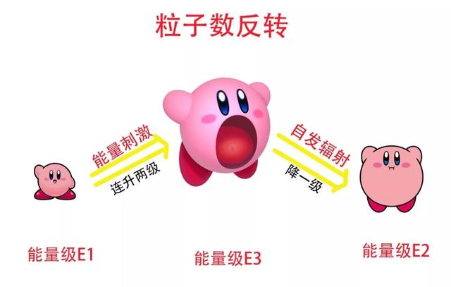 教你发射奥特曼的必杀光线